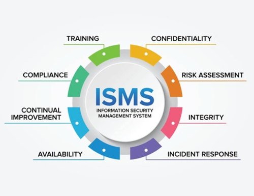 Compliance Training: ISMS